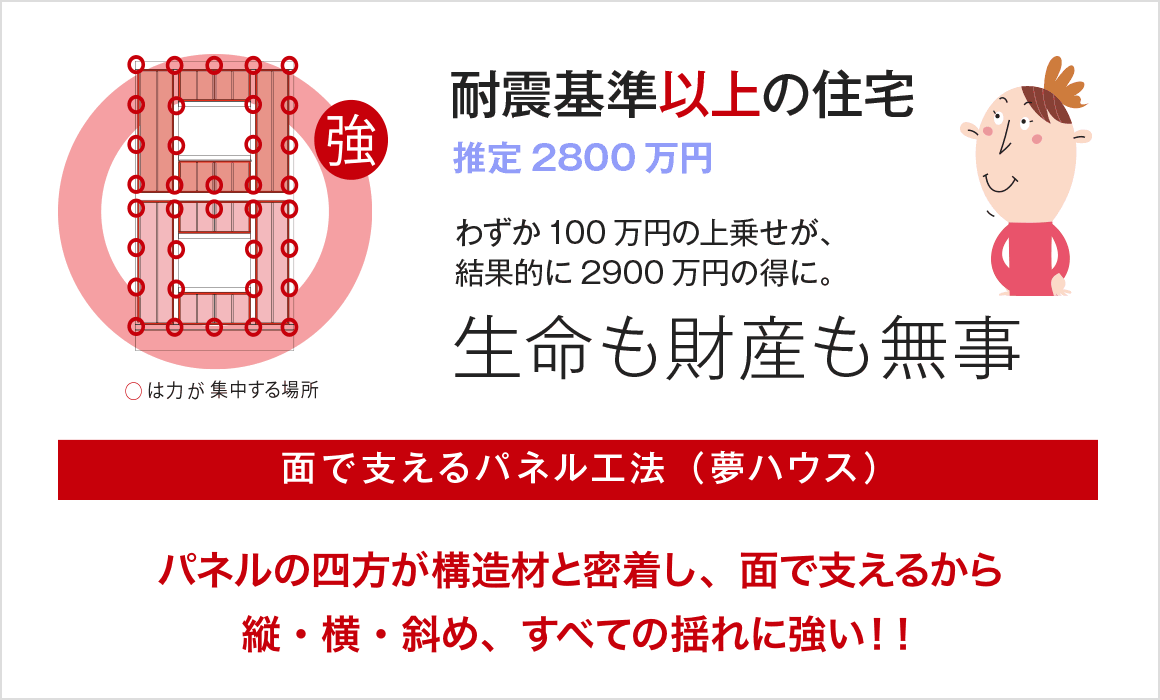 熊本地震 夢ハウス調査団緊急レポ 夢ハウス