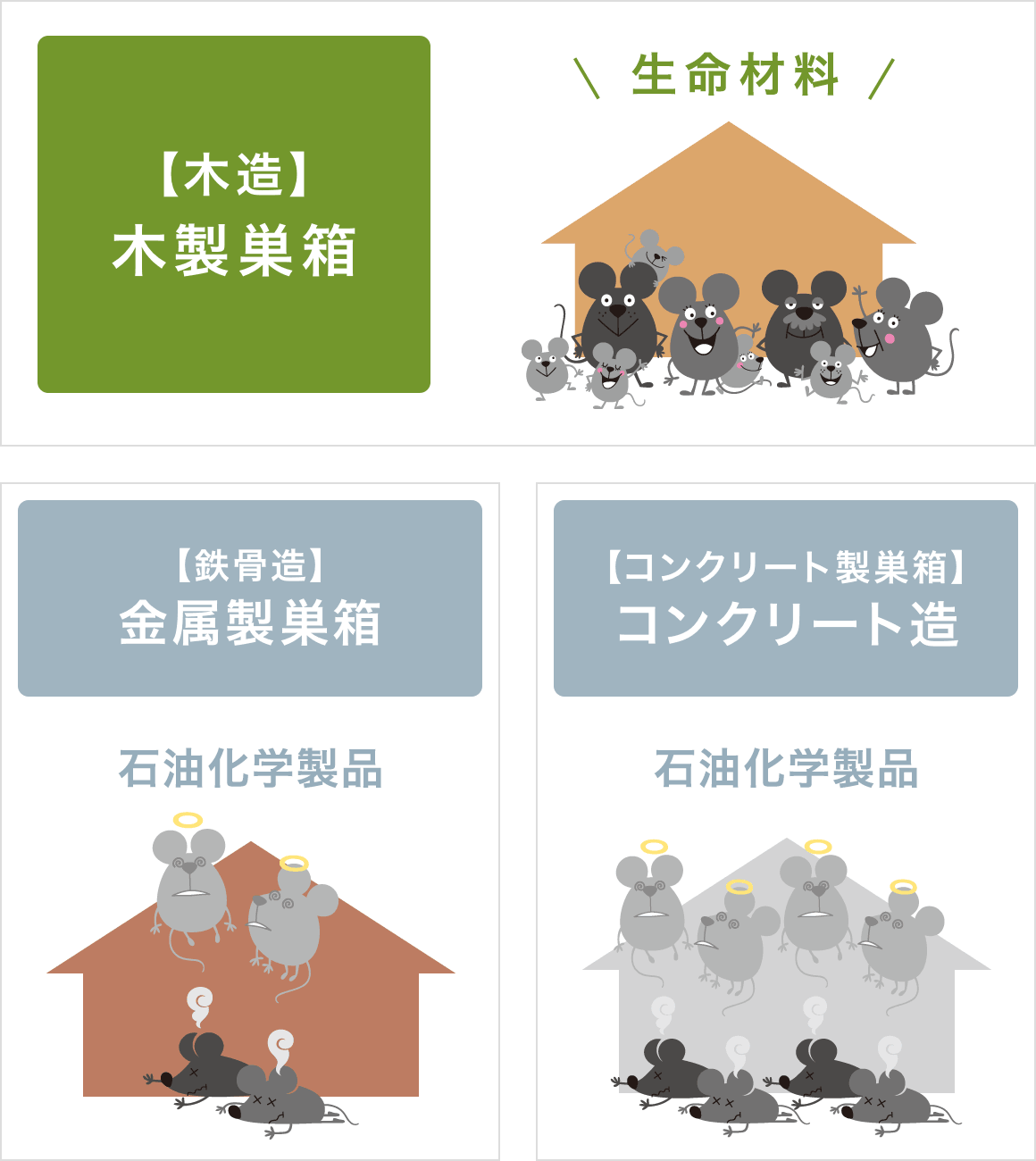 無垢材を使った新築・改築でアトピー・ぜんそくの悩みから解放【夢ハウス】